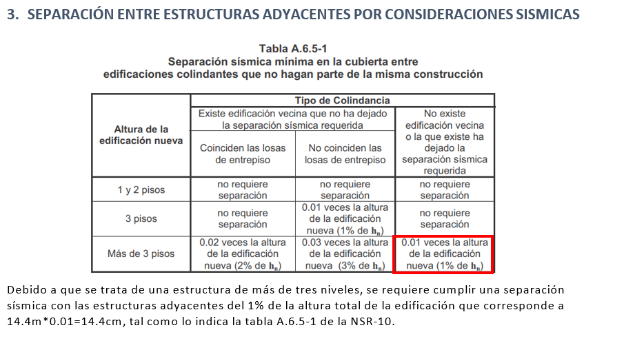 Captura ETABS – AirBnb Pereira