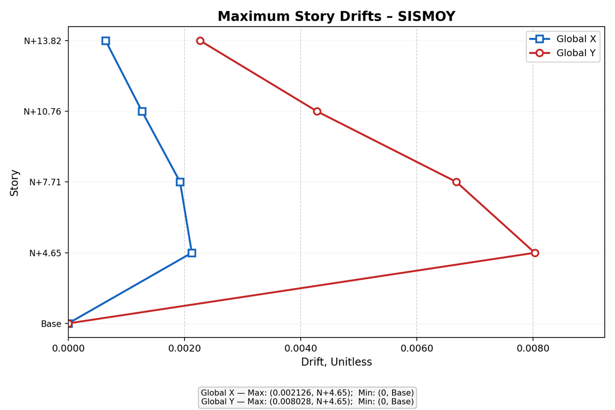 Captura ETABS – AirBnb Pereira