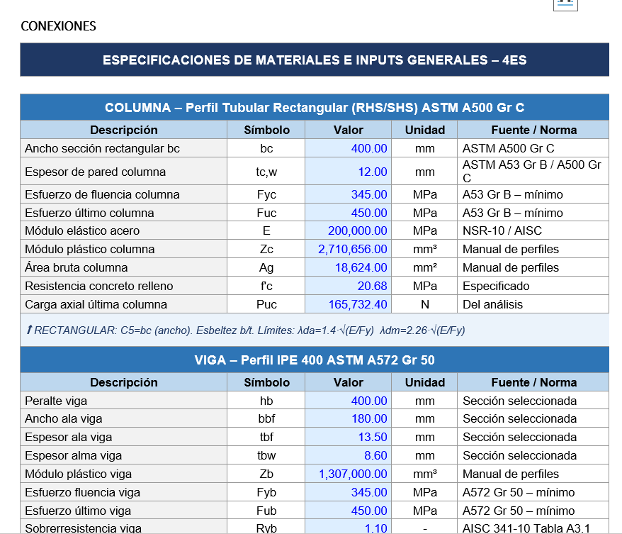 Captura ETABS – AirBnb Pereira