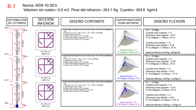 Modelo ETABS – Penthouse Anita (04)