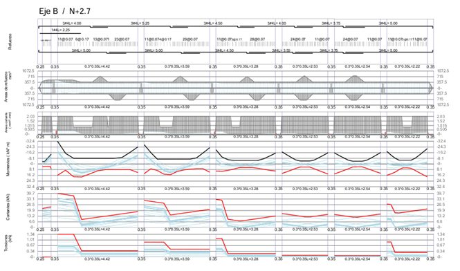 Modelo ETABS – Penthouse Anita (05)