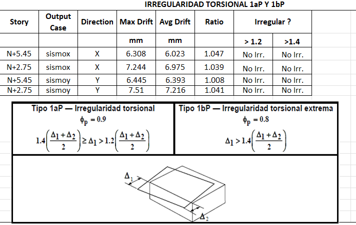 Captura ETABS – Atanasio Girardot
