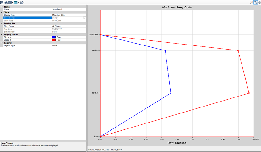 Captura ETABS – Atanasio Girardot