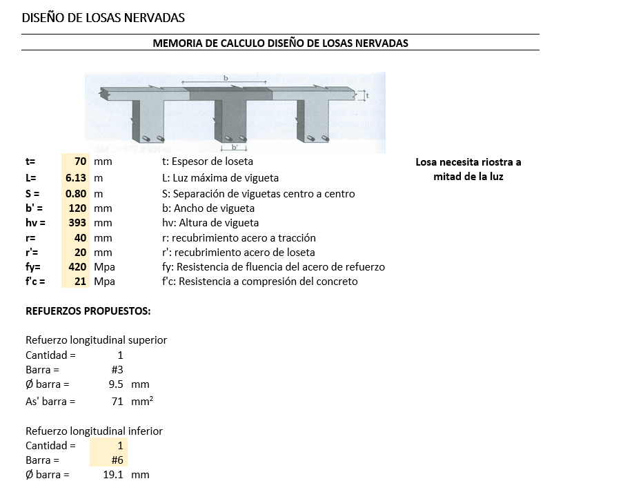 Captura ETABS – Bello Horizonte