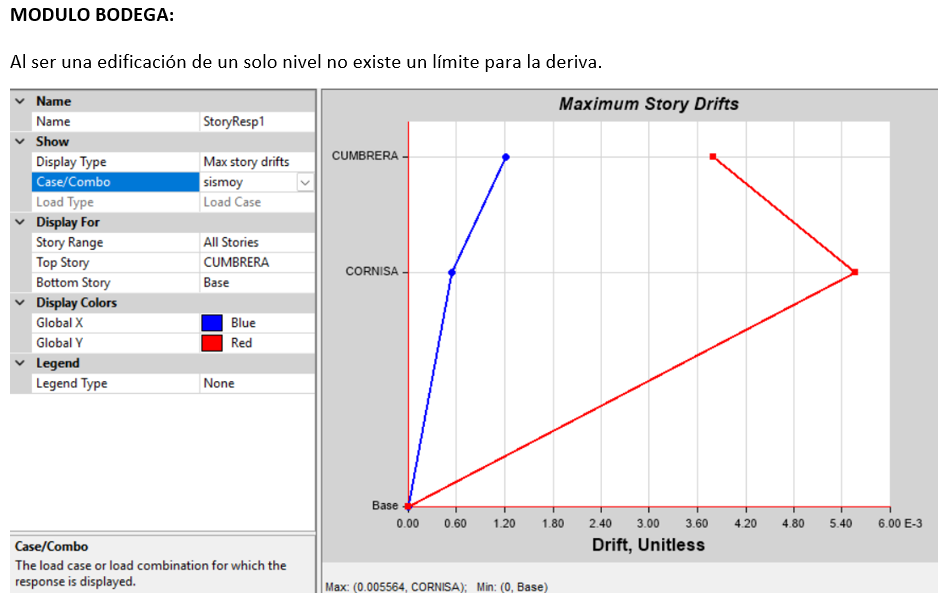 Captura ETABS – Bodegas Ann Michel