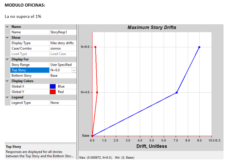 Captura ETABS – Bodegas Ann Michel