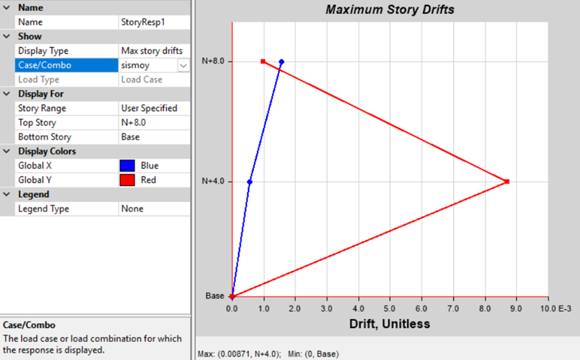 Captura ETABS – Bodegas Ann Michel
