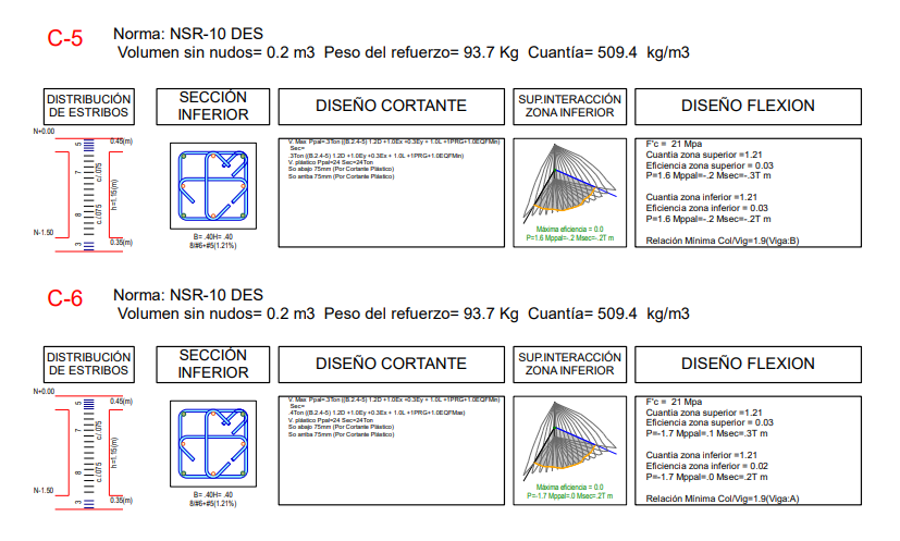 Captura ETABS – Casa La Buitrera