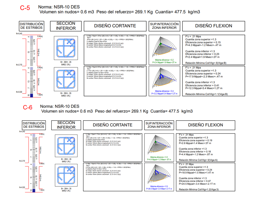 Captura ETABS – Local Comercial Candelaria