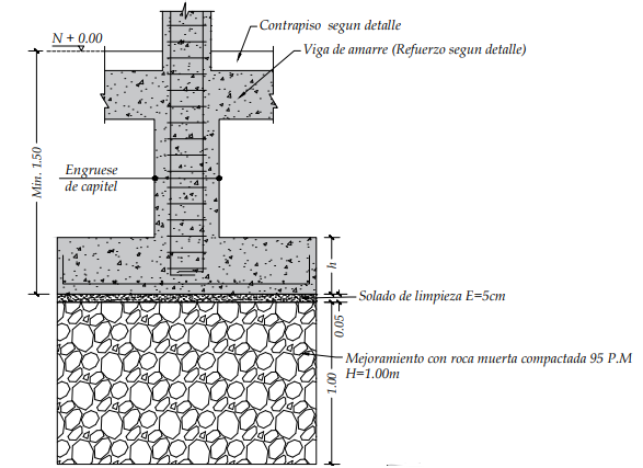 Captura ETABS – Local Comercial Candelaria