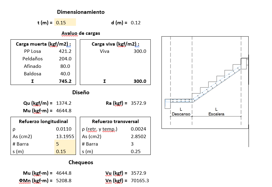 Captura ETABS – Local Comercial Candelaria