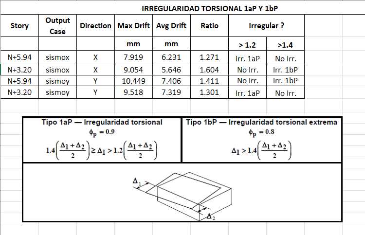 Captura ETABS – Casa Alamedita