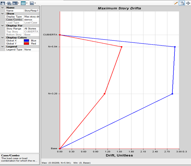 Captura ETABS – Casa Alamedita