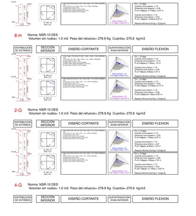 Captura ETABS – Casa Alamedita