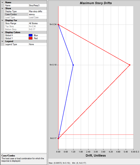 Captura ETABS – Casa Dapa