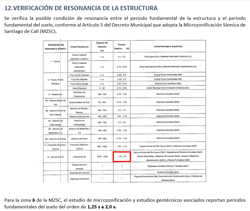Captura ETABS – Floralia Correcciones