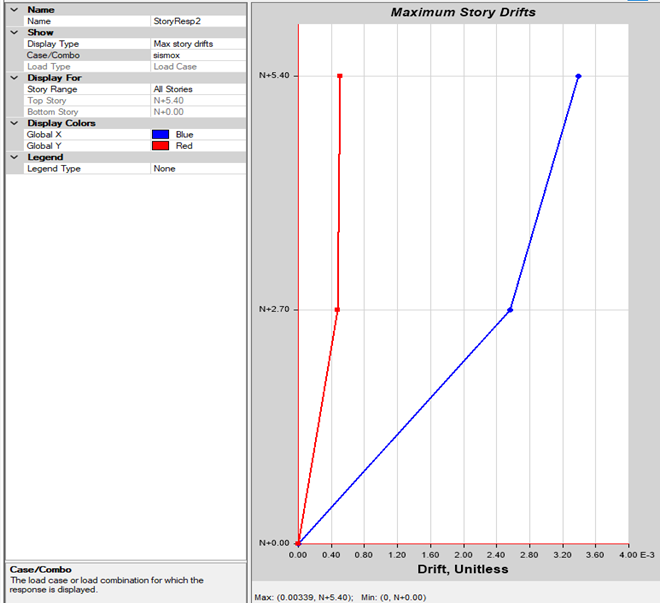 Captura ETABS – Floralia Correcciones