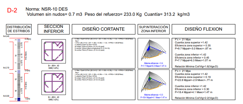 Captura ETABS – Floralia Correcciones