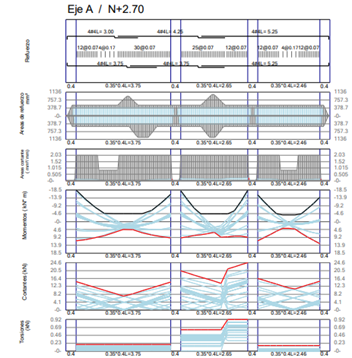 Captura ETABS – Floralia Correcciones