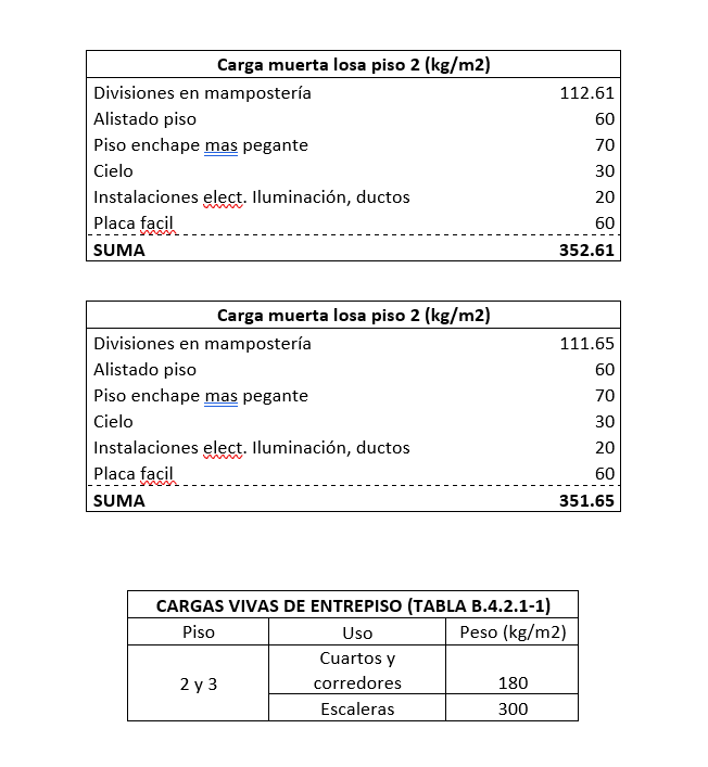 Captura ETABS – Floresta Mafe