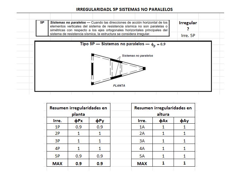 Captura ETABS – Floresta Mafe