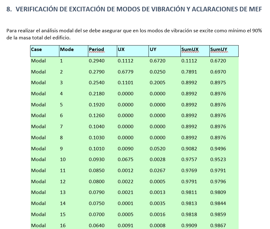 Captura ETABS – Floresta