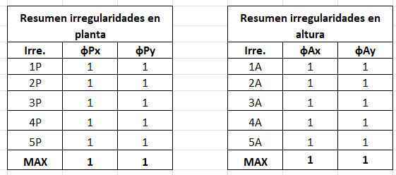 Captura ETABS – Edificio Holdan JF