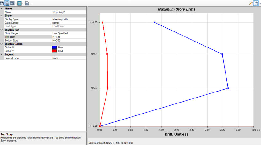Captura ETABS – Edificio Holdan JF
