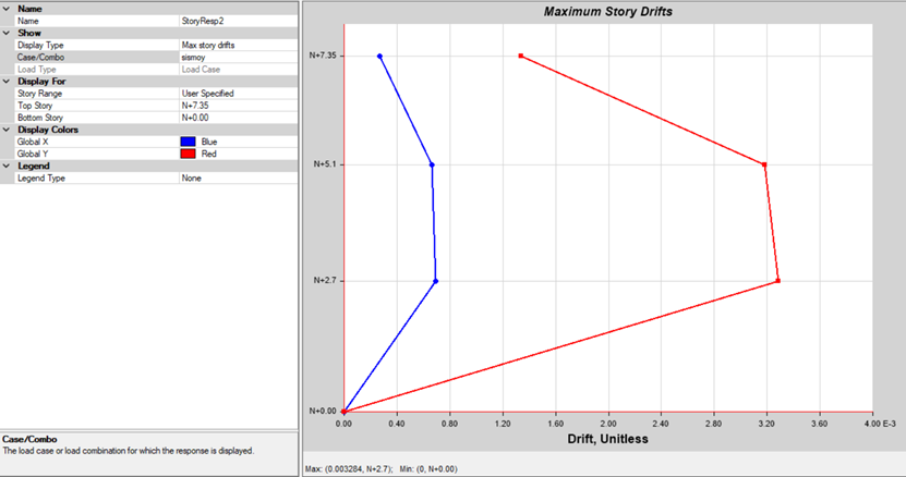 Captura ETABS – Edificio Holdan JF