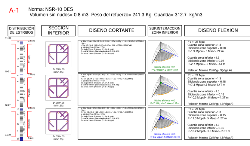 Captura ETABS – Edificio Holdan JF