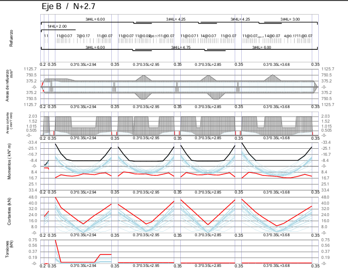 Captura ETABS – Edificio Holdan JF