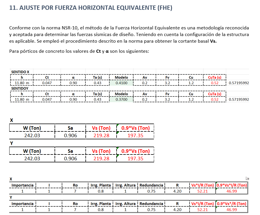 Captura ETABS – Mueblería Linares
