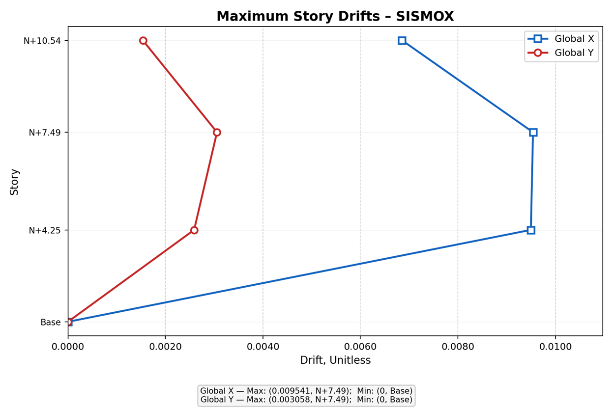 Captura ETABS – Mueblería Linares