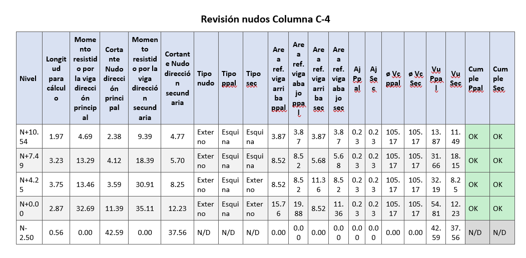 Captura ETABS – Mueblería Miranda