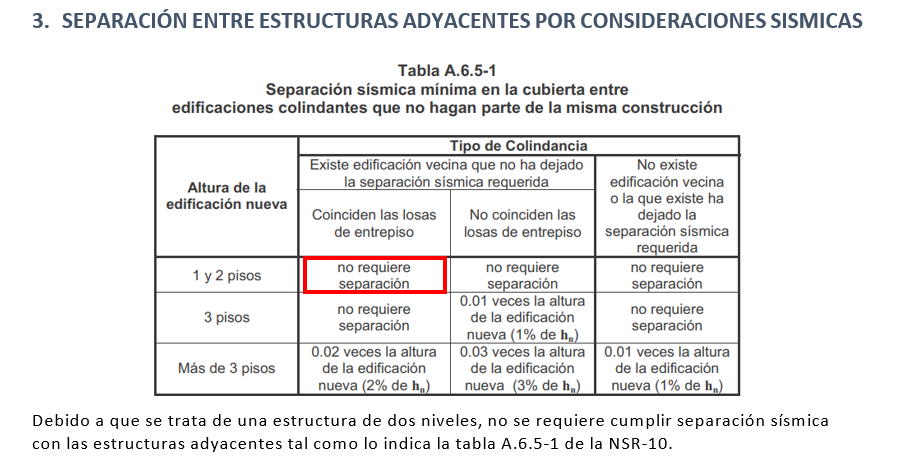 Captura ETABS – Panamericano Candelaria