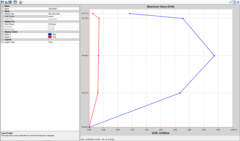 Modelo ETABS – Riberas del Rosario (02)