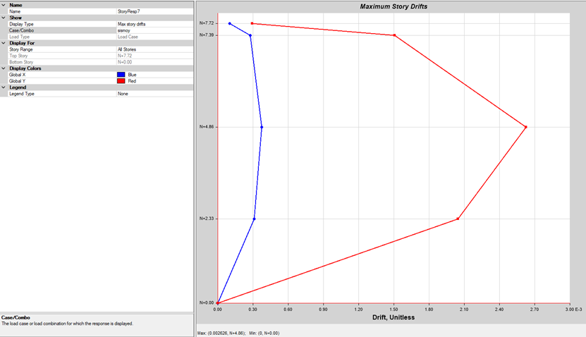 Modelo ETABS – Riberas del Rosario (03)