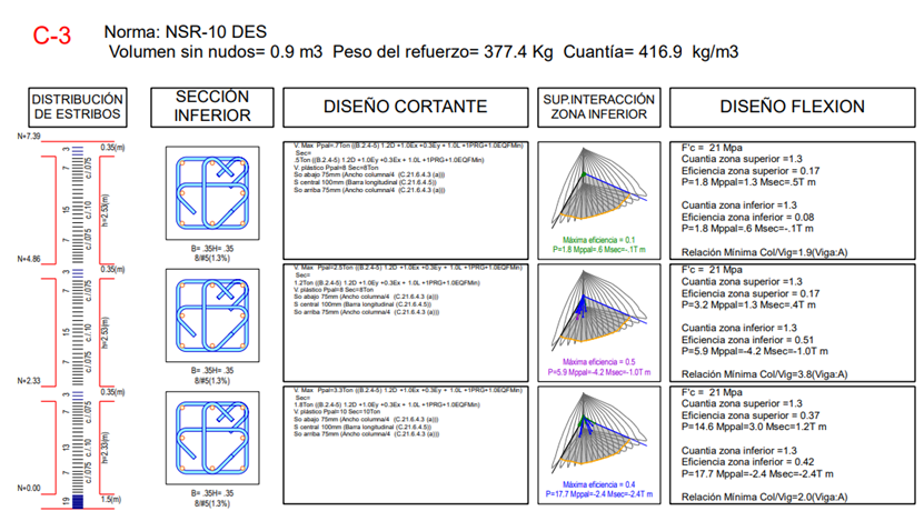 Modelo ETABS – Riberas del Rosario (06)