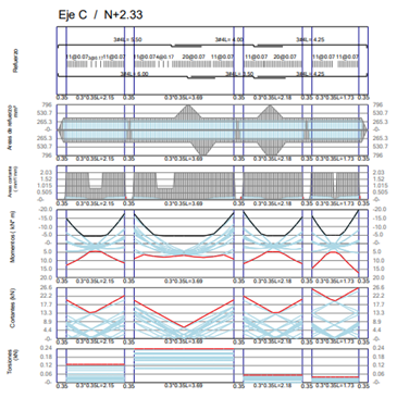Modelo ETABS – Riberas del Rosario (07)