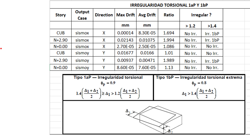 Captura ETABS – Villa Luján