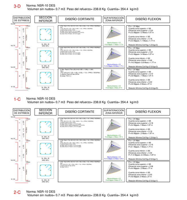 Captura ETABS – Villa Paulina