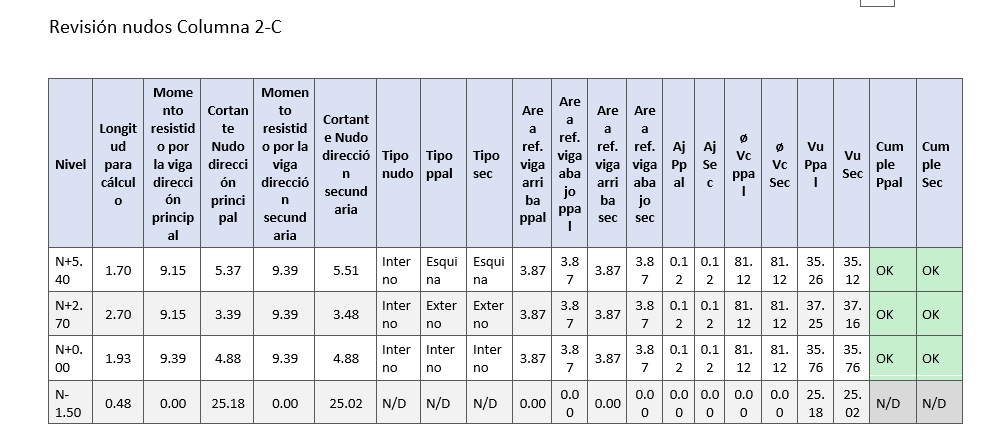 Captura ETABS – Villa Paulina