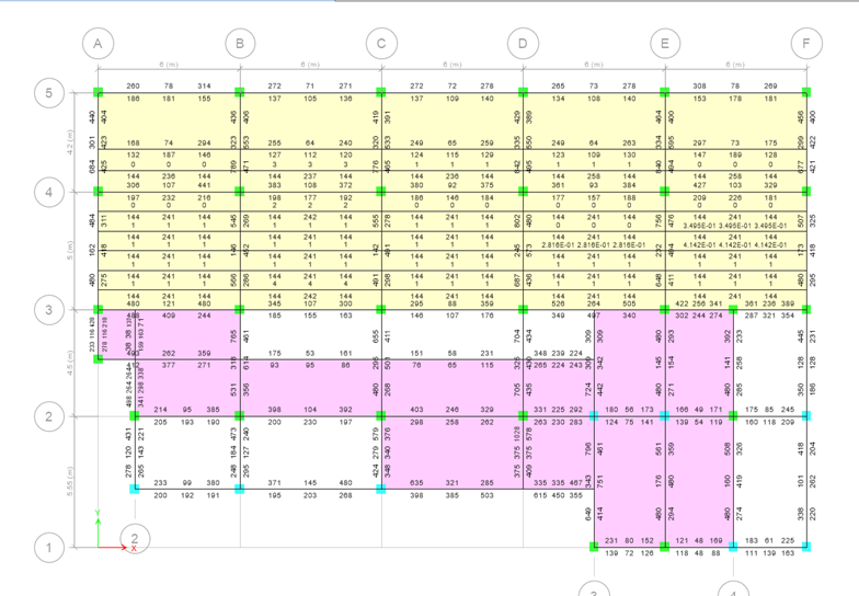 Captura ETABS – Centro de Salud Aníbal Patiño