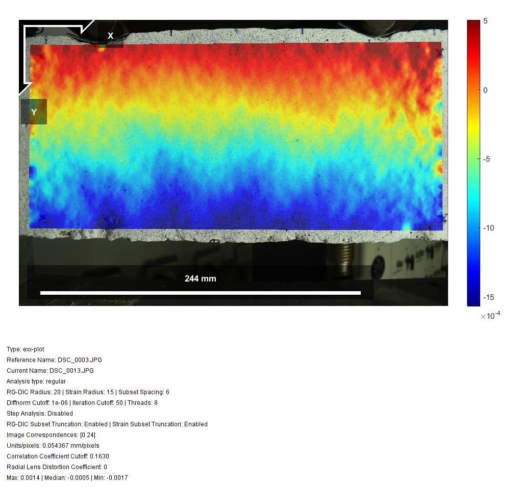 Full-field DIC strain map on concrete beam