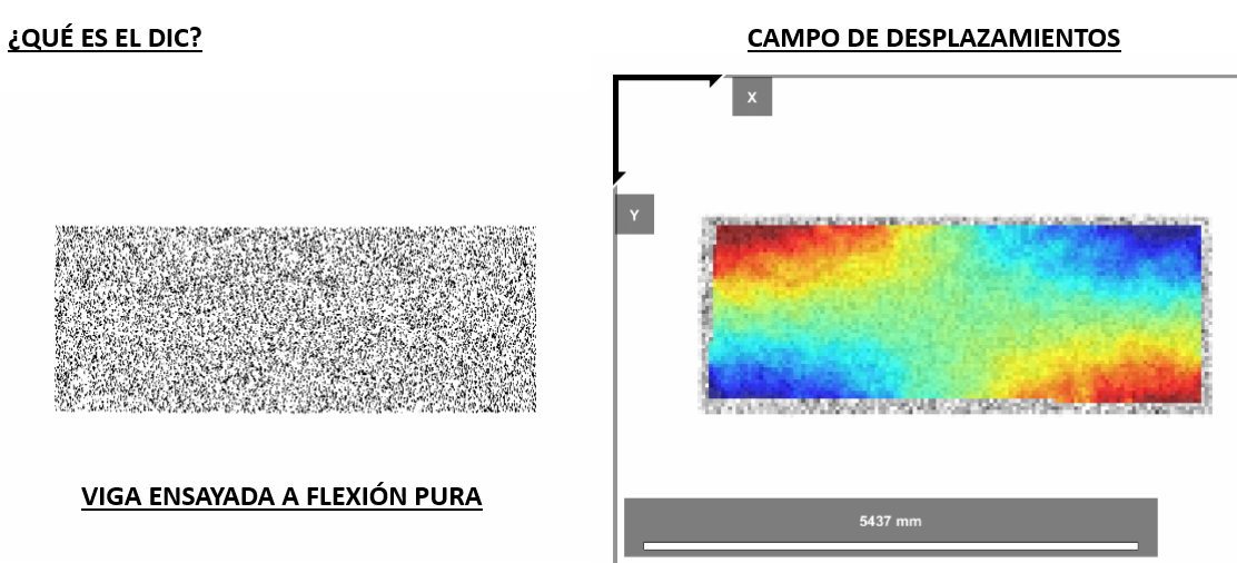 DIC applied to pure bending simulation